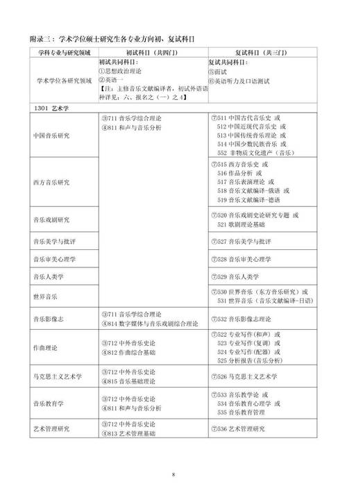 上海音乐学院在职研究生招生简章