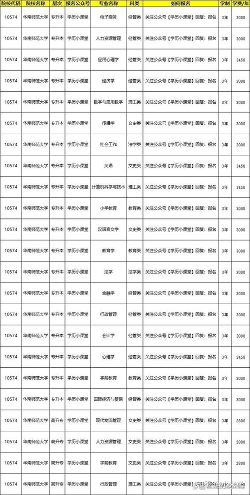 华南师范大学音乐学院招生简章