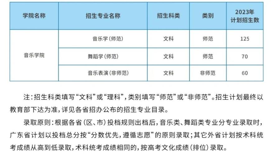 华南师范大学音乐学院招生简章