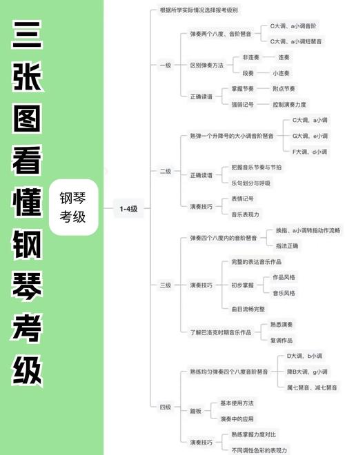 中央音乐学院钢琴考级时间查询