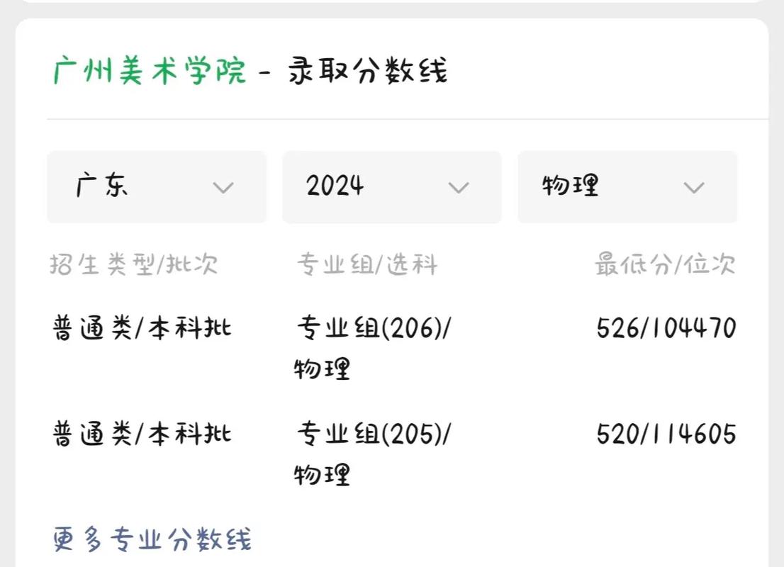 2025广州美术学院分数线
