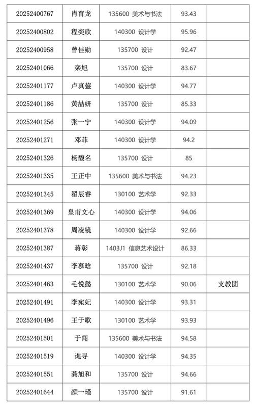 清华大学美术学院录取分数线