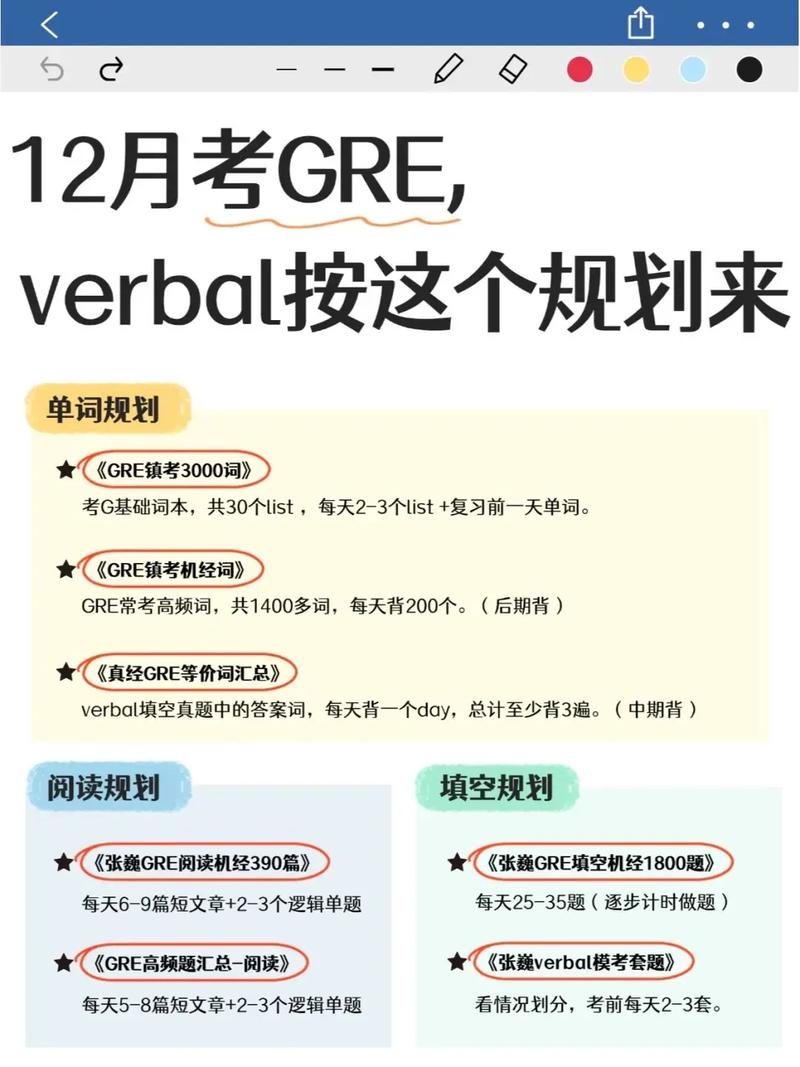 美国的音乐学院需要考gre吗