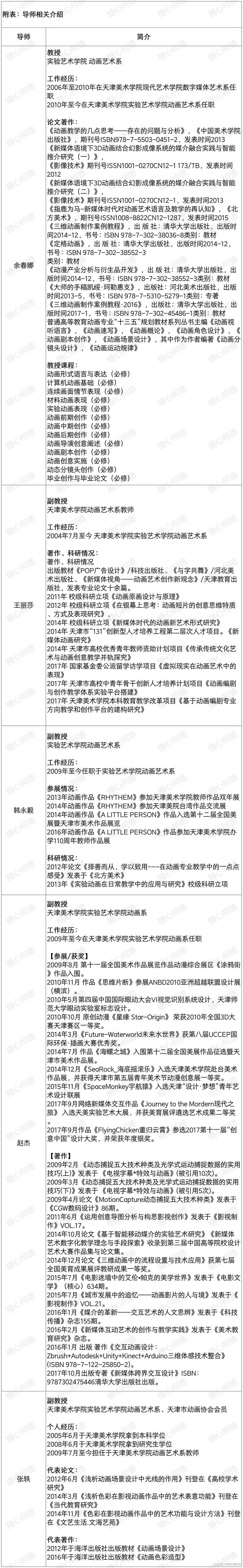 天津美术学院研究生招生简章