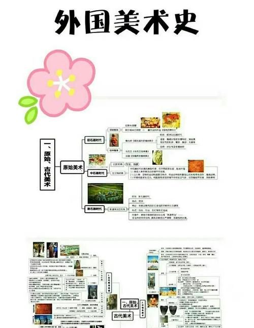 美术学科知识与教学能力重点