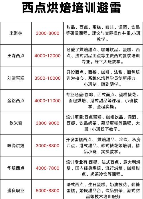 西安艺考培训机构收费标准