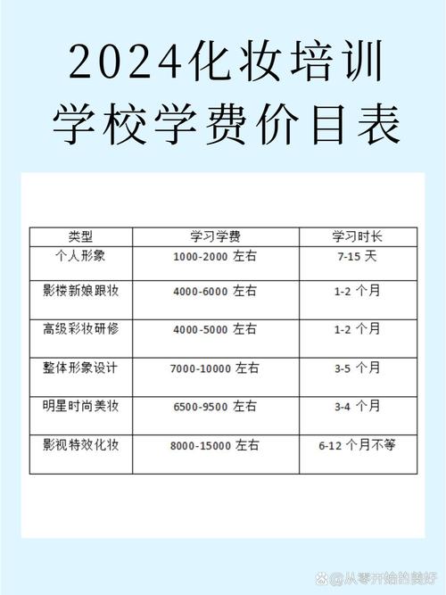 西安艺考培训机构收费标准