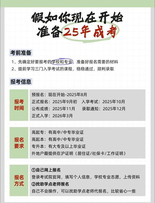 2025上海艺考怎么报名