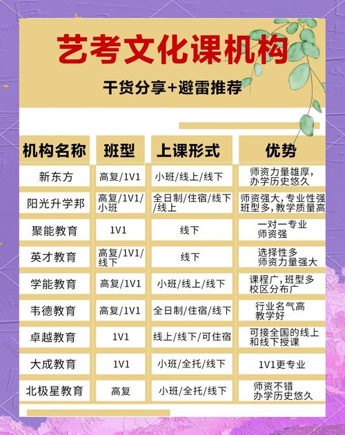 武汉艺考美术培训机构排名