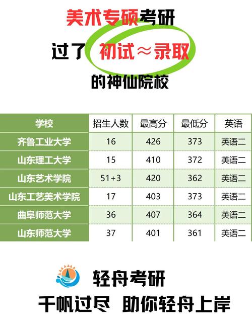 济南美术艺考培训学校排名