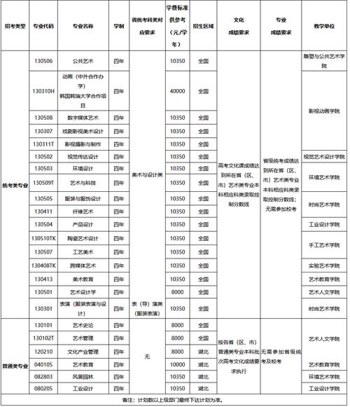 湖北美术学院研究生招生简章