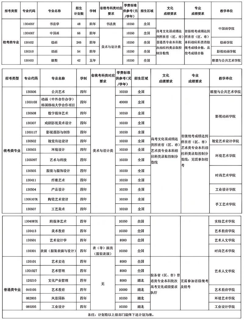 湖北美术学院研究生招生简章