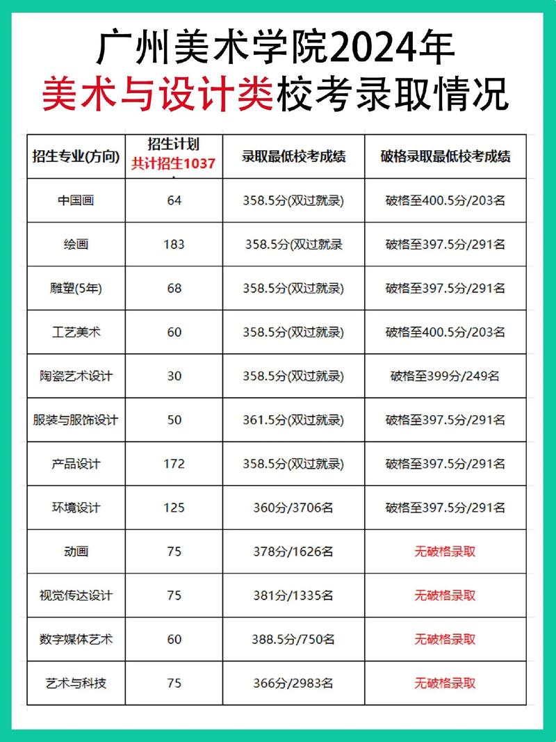 广州美术学院研究生招生简章