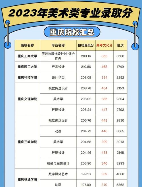 重庆艺考编导一分一段查