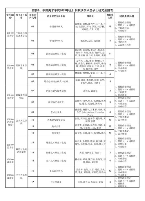 中国美术学院研究生招生简章