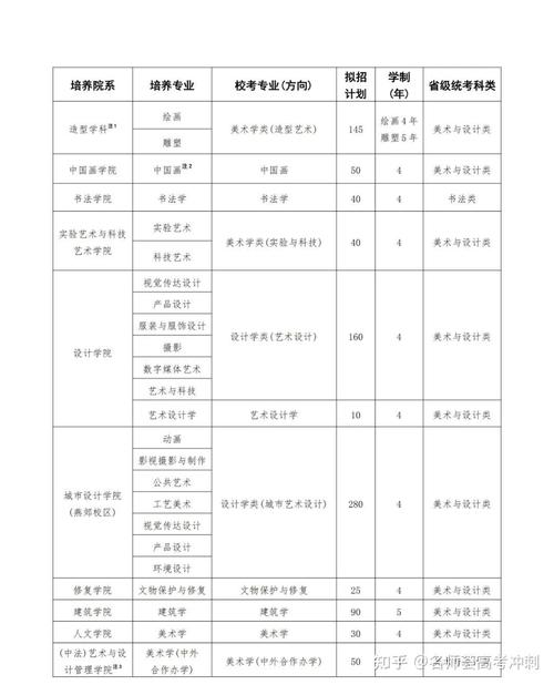 中国美术学院研究生招生简章