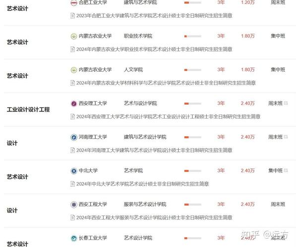 艺体生考非艺术类研究生