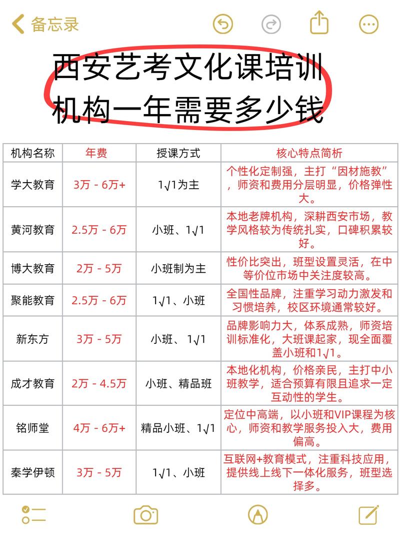 艺考文化课培训班多少钱