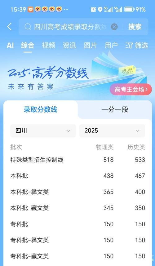 2025四川艺考一本线