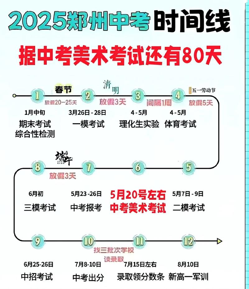 2025郑州美术考试地点