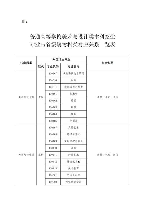 2025郑州美术考试地点