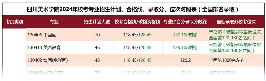 四川农业大学美术招生简章
