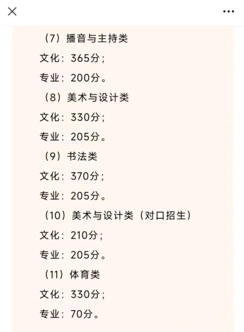 四川艺考2025分数线