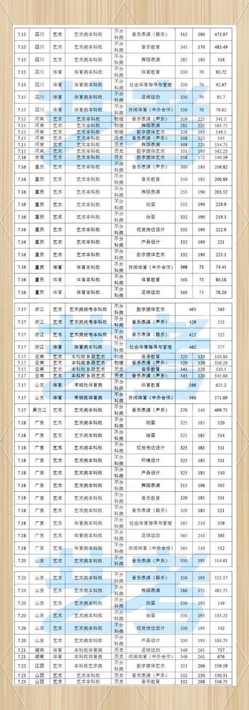 四川艺考2025分数线