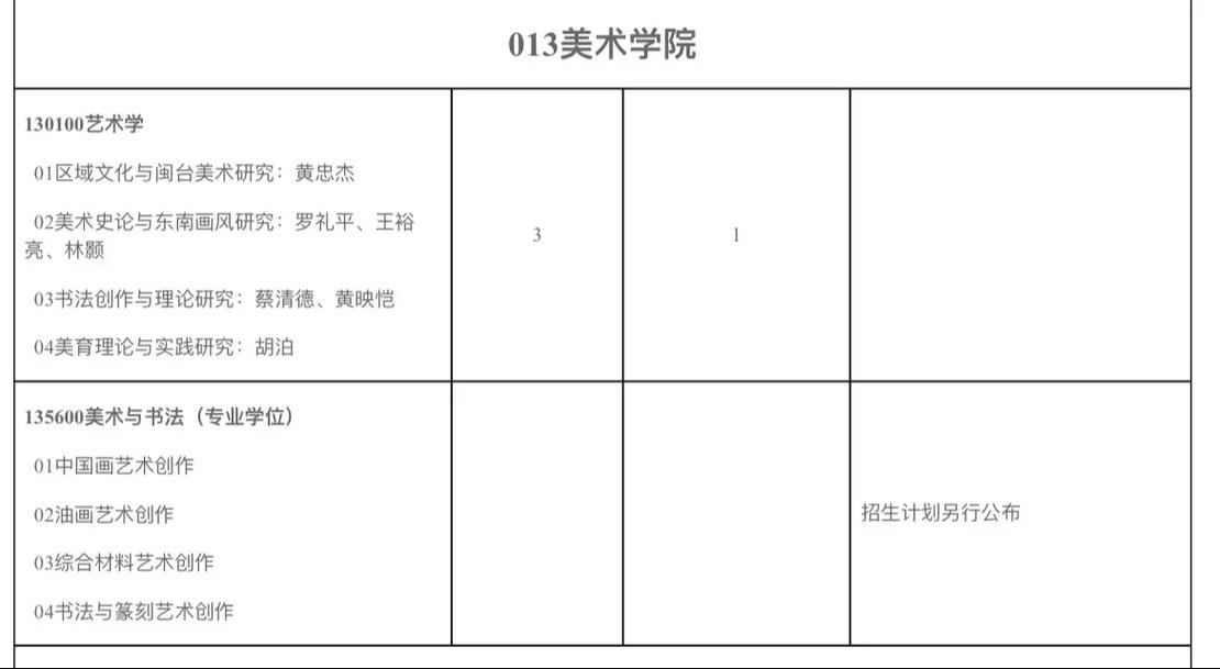 福建师范大学美术招生简章