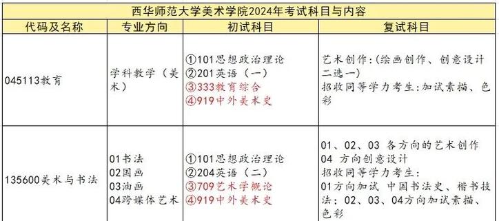 西华师范大学美术招生简章