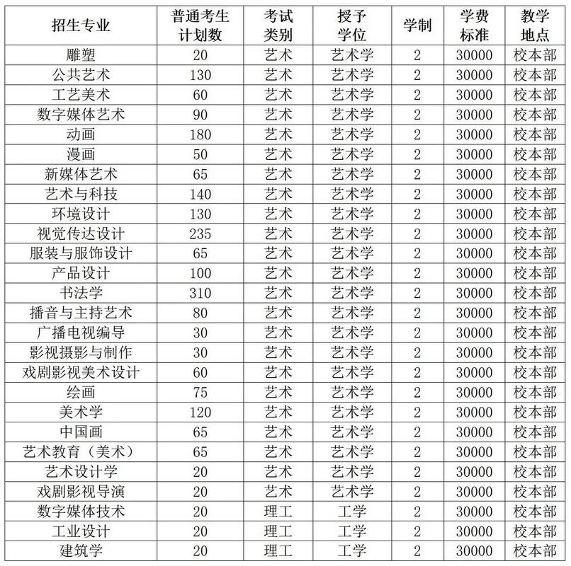 2025河北美术本科二批