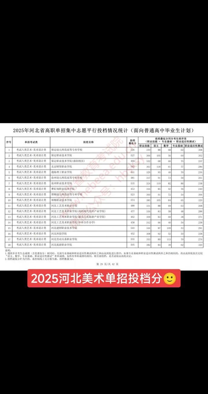 2025河北美术本科二批
