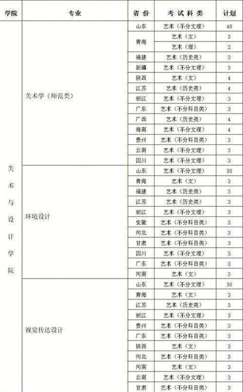 济南美术艺考培训学校排名