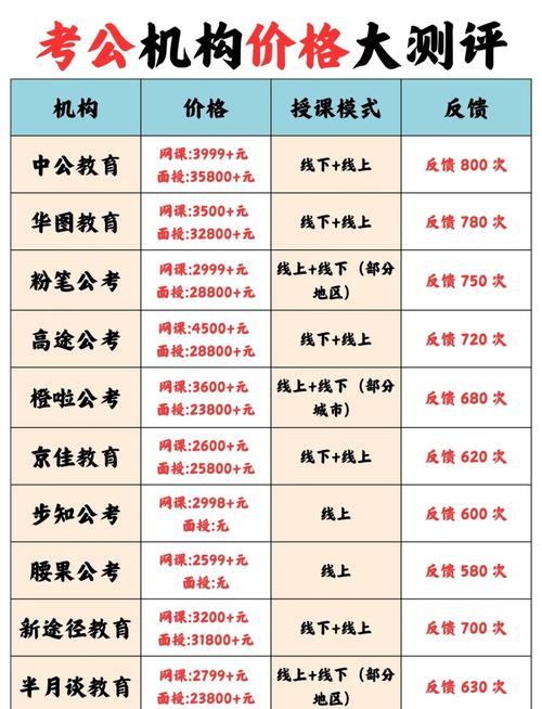 艺考播音一对一的课价格