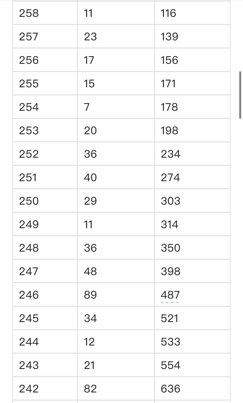 2025上海美术联考排名