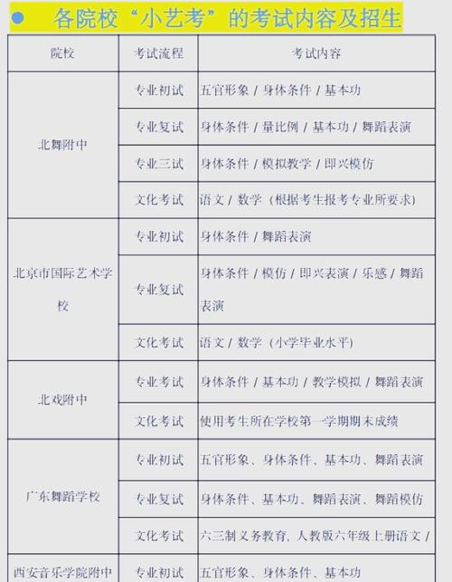 初中毕业后可不可以艺考