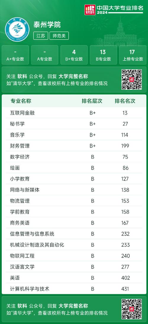 泰州学院音乐学院录取分数线