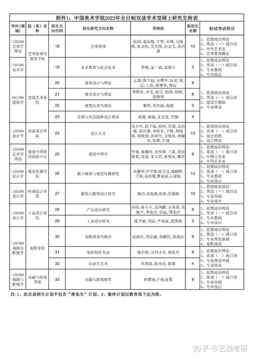 中国美术学院研究生招生网