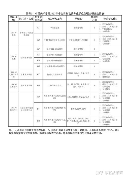 中国美术学院研究生招生网
