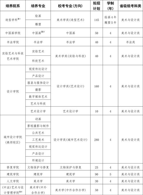 中央美术学院研究生招生网