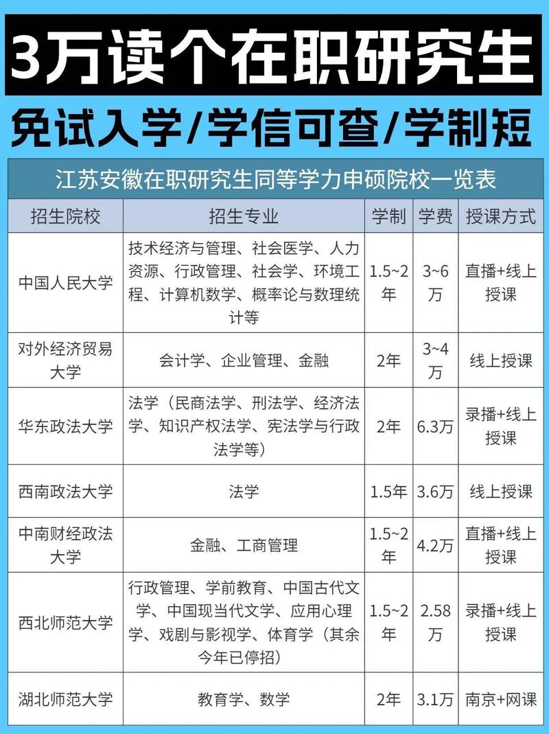 中央美术学院同等学力申硕