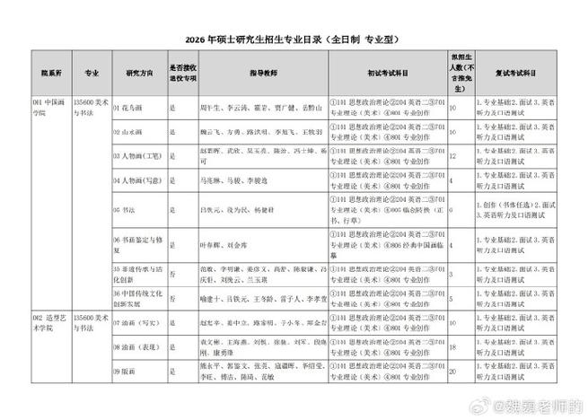 天津美术学院研究生好考吗