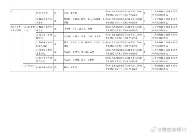 天津美术学院研究生好考吗
