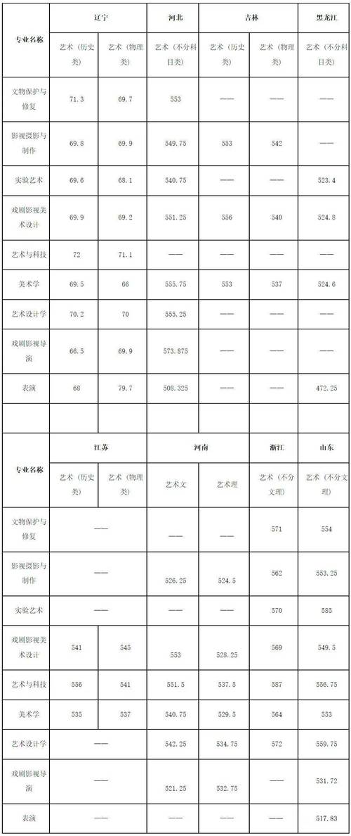 中国美术学院研究生分数线
