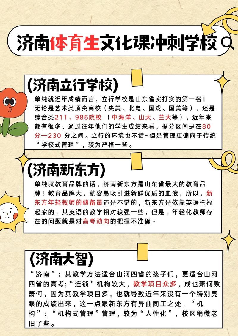 济南艺考类文化课排行榜