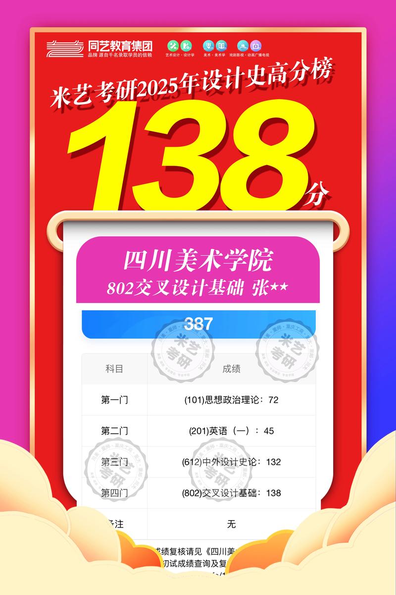 川美艺考2025分数线