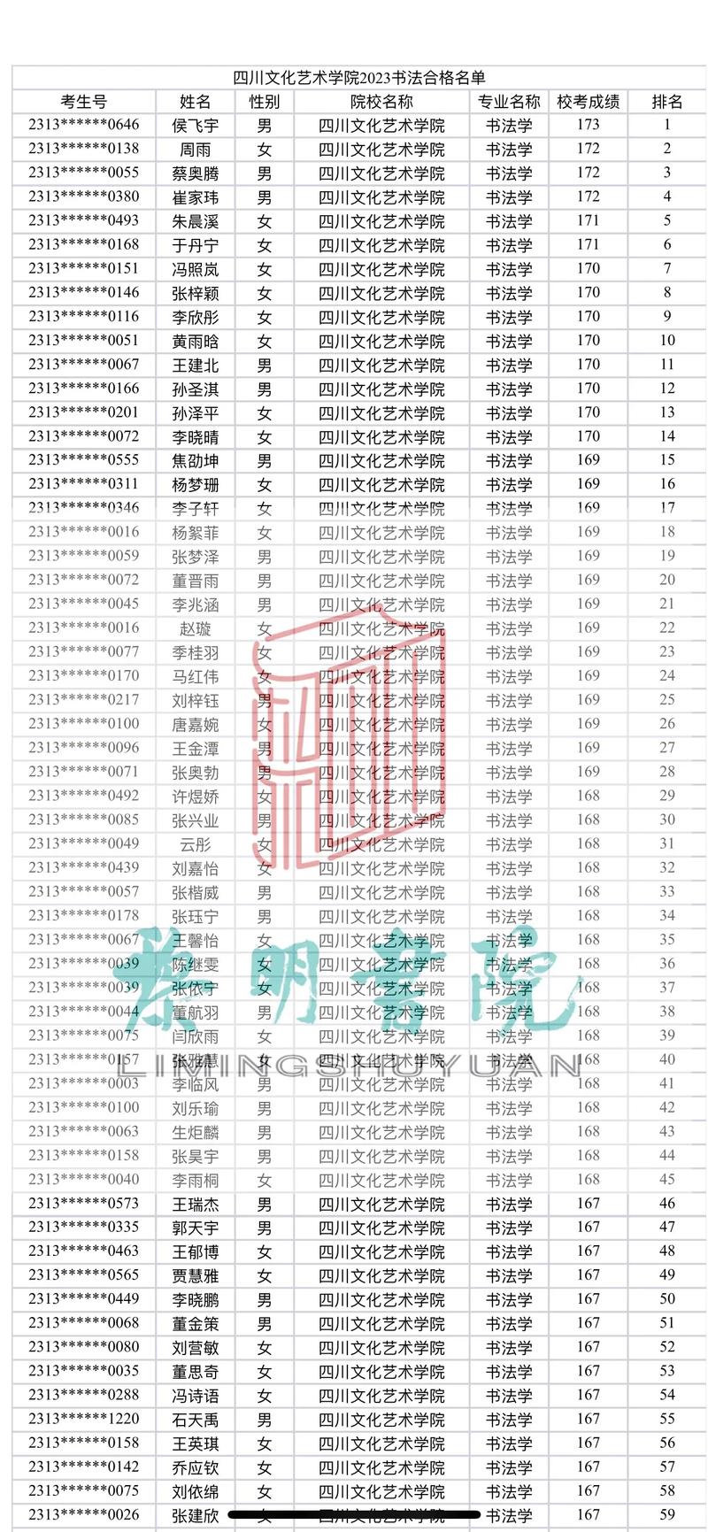 四川什么时候出艺考成绩