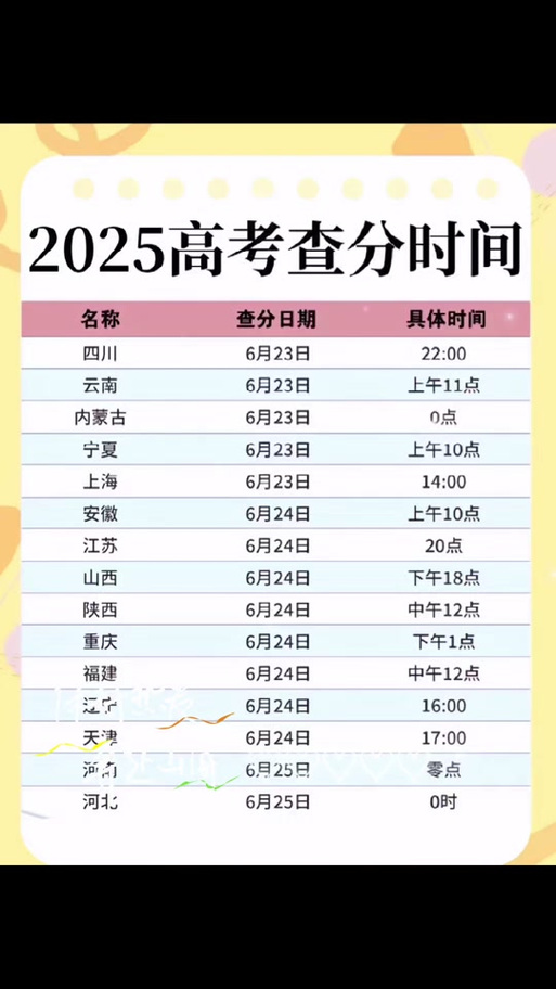 四川什么时候出艺考成绩