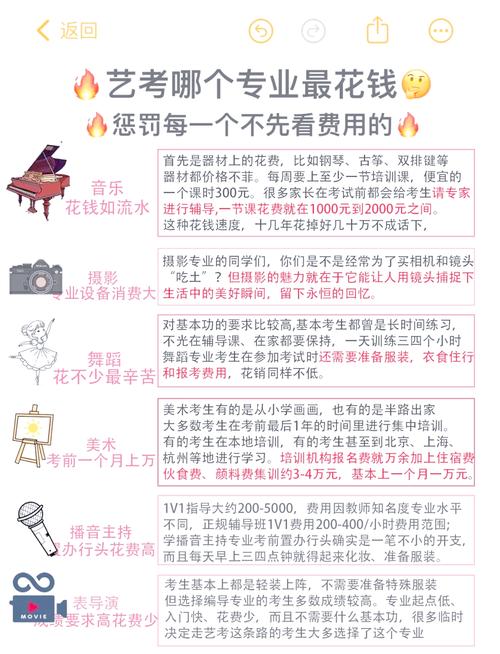 艺考美术集训一般多少钱