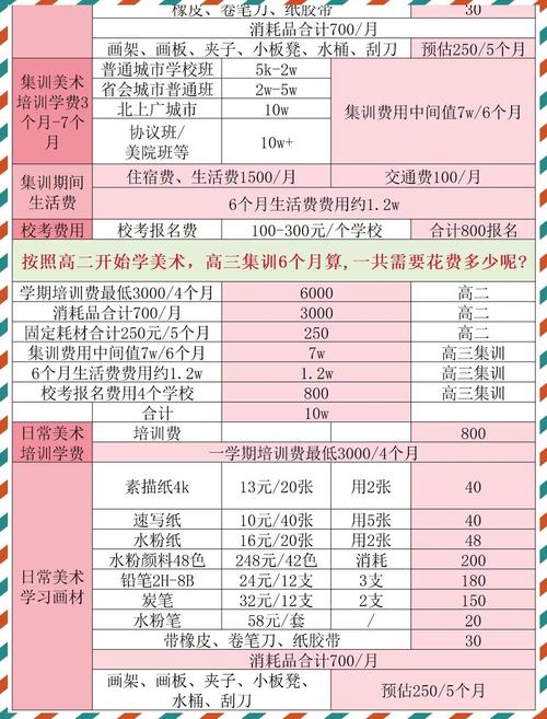 艺考美术集训一般多少钱